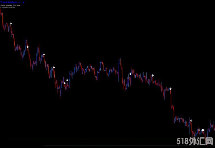 MT4 只发精品,免费下载,你盈利我快乐 外汇VIP指标下载