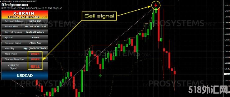 MT4 X-Brain Method FOREX SYSTEM 破解版 官方售价297美金 外汇VIP指标下载