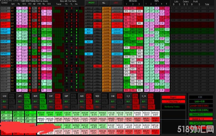 MT4 多货币强弱半自动交易面板2020 外汇EA下载