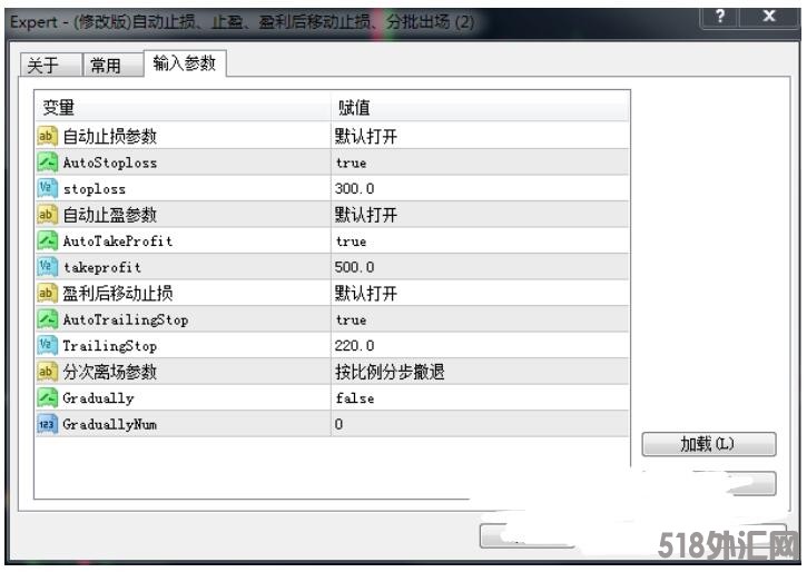 MT4 自动止损止盈分批出场EA 外汇EA下载