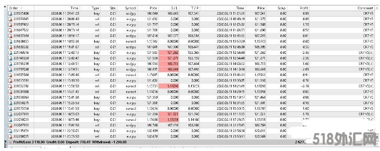 MT4 CR7 V3 EA 外汇EA下载