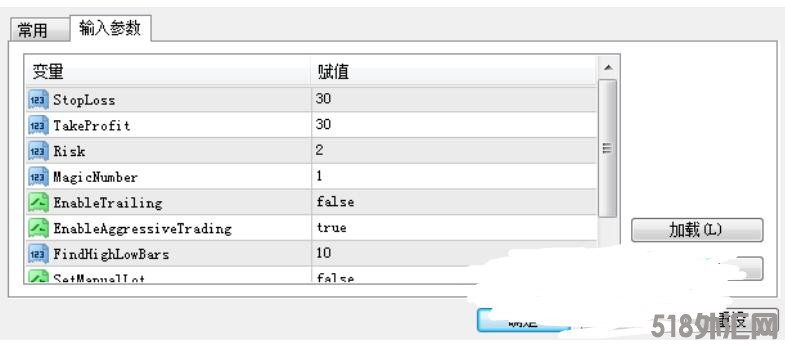 MT4 来自三只鸭子策略 外汇EA下载