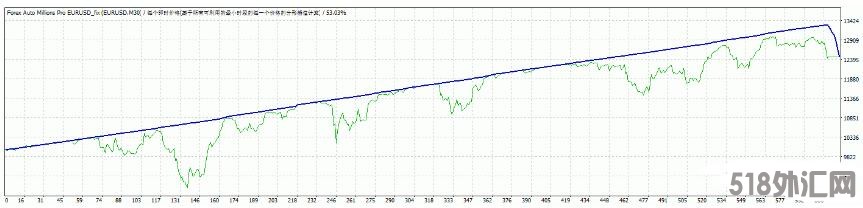 MT4 售价99美金的ea 外汇EA下载