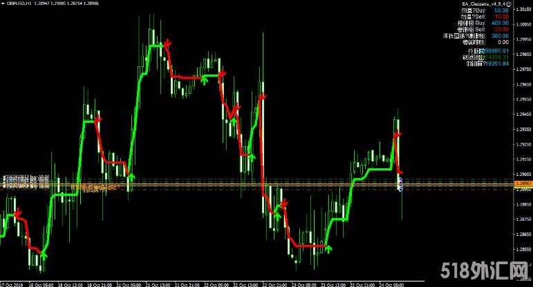 MT4 EA Cleopatra 半自动趋势交易系统 外汇EA下载