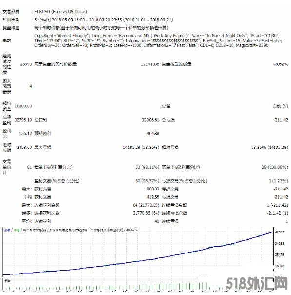 MT4 Elnagdy Night EA 外汇EA下载