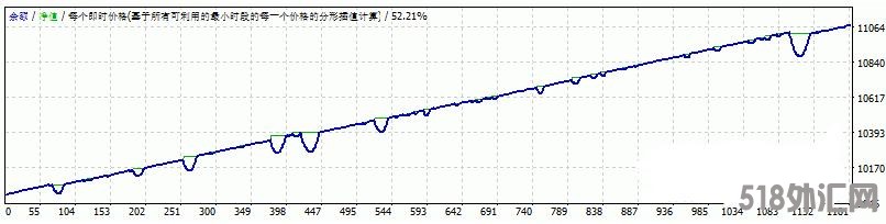 MT4 很强劲的一款ea 外汇EA下载