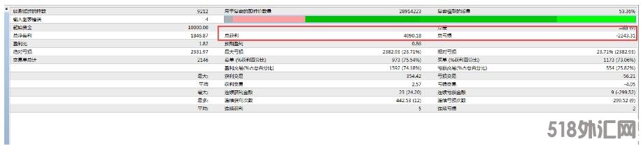 MT4 很好的一款EA 外汇EA下载