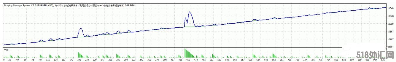 MT4 剥头皮交易ea 外汇EA下载