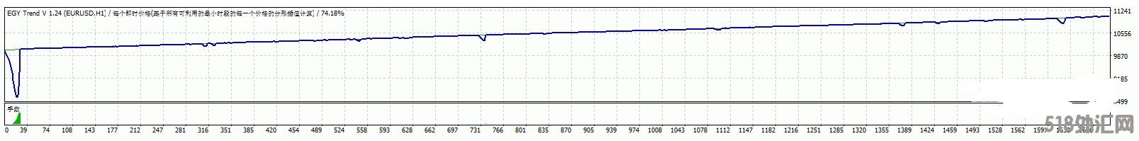 MT4 EGY trend EA趋势ea 外汇EA下载