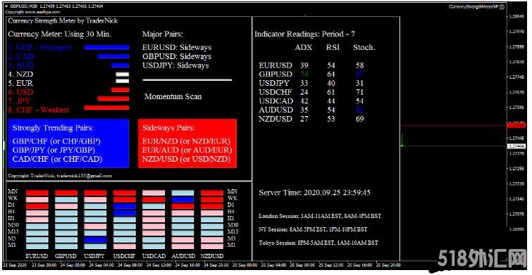 MT4 货币对强弱EA 外汇EA下载