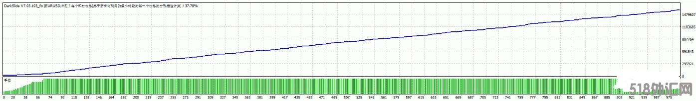 MT4 短期剥头皮ea 外汇EA下载