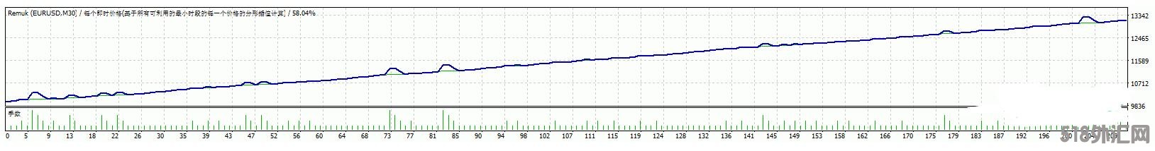 MT4 Remuk欧美ea 外汇EA下载