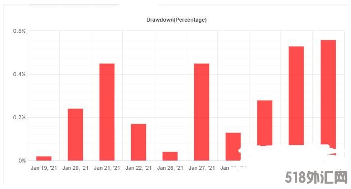 MT4 Virtuo Multi Trading月收益5-10% 外汇EA下载