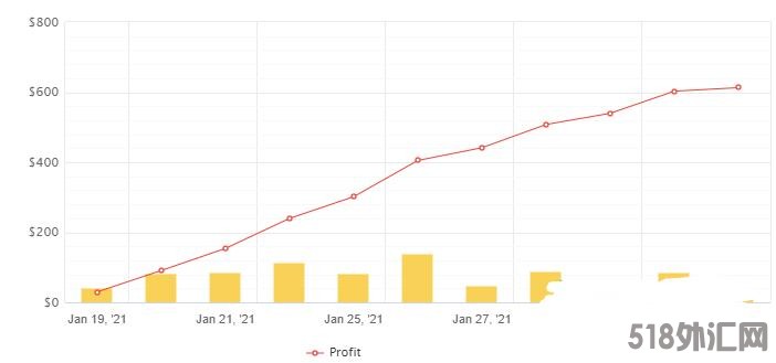 MT4 Virtuo Multi Trading月收益5-10% 外汇EA下载