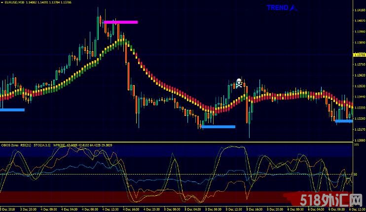 MT4 [官方汉化]ProEMAGainTrading 外汇交易系统下载MT4 [官方汉化]ProEMAGainTrading 外汇交易系统下载 ...