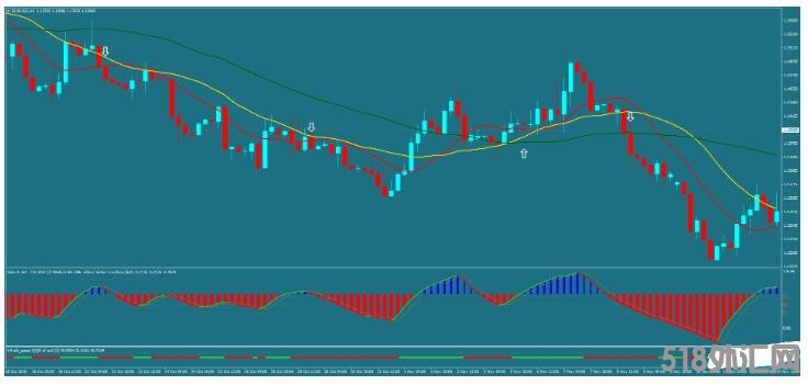 MT4 RSX based strategy 趋势动量交易系统 外汇交易系统下载