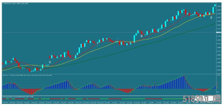 MT4 RSX based strategy 趋势动量交易系统 外汇交易系统下载