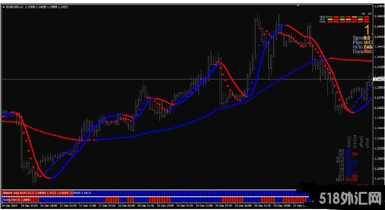 MT4 The Hunter trading system 外汇交易系统下载