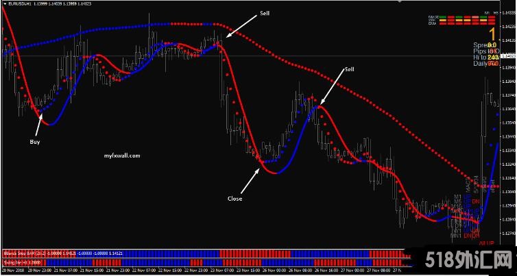 MT4 The Hunter trading system 外汇交易系统下载