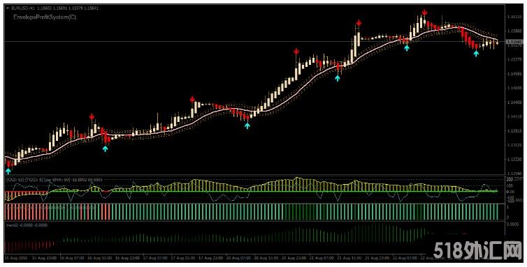 MT4 Forex Viper Signals Swing Trading Strategy 外汇交易系统下载