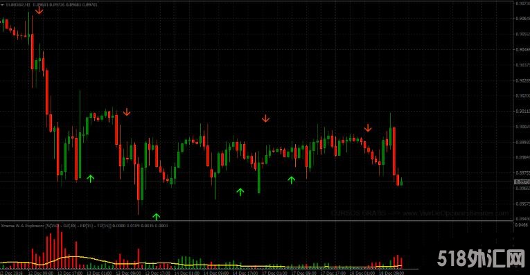 MT4 Stoch Crossing Strategy 外汇交易系统下载