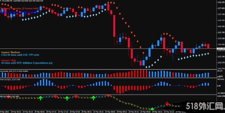 MT4 Forex Dream Scalping Strategy 外汇交易系统下载