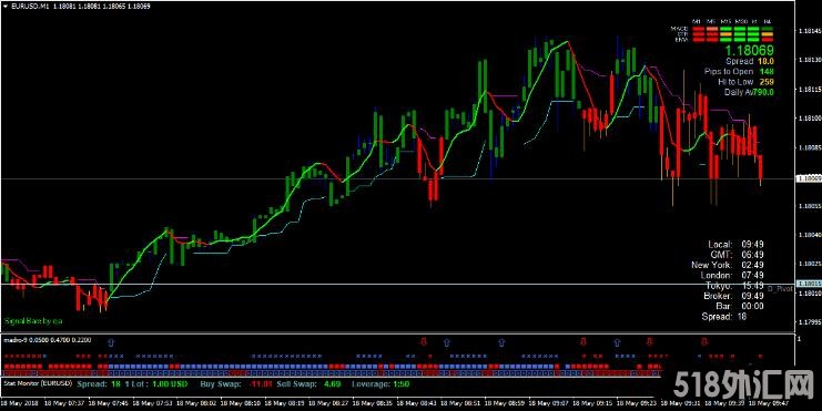 MT4 Forex Black Diamond Trading 外汇交易系统下载