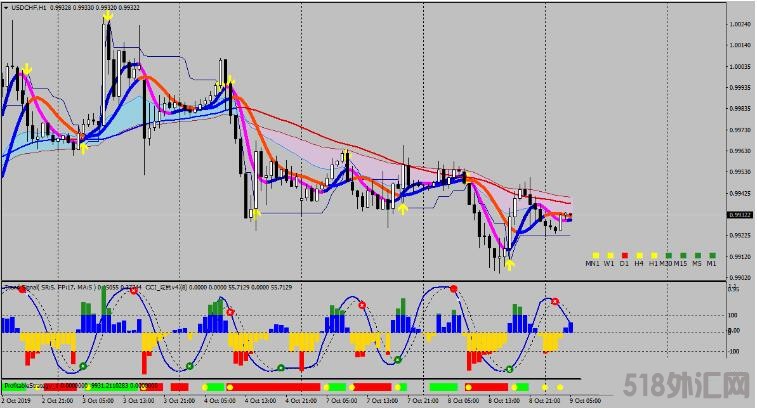 MT4 super profit 交易系统 外汇交易系统下载
