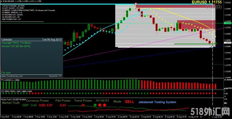 MT4 日内趋势跟踪交易系统 外汇交易系统下载