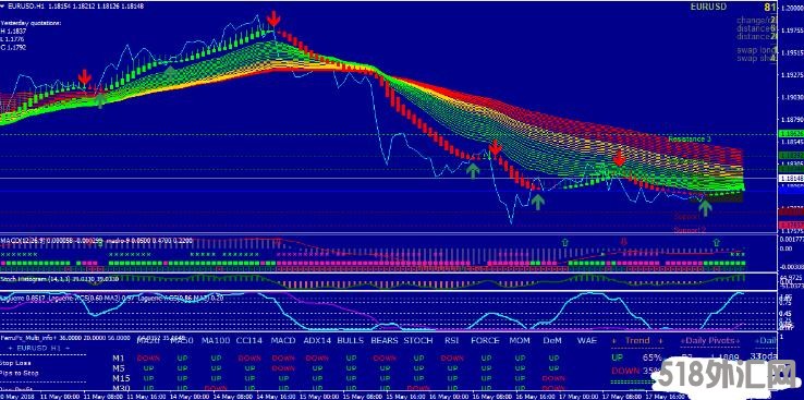 MT4 Forex Blue Trend Rider Trading外汇交易系统下载