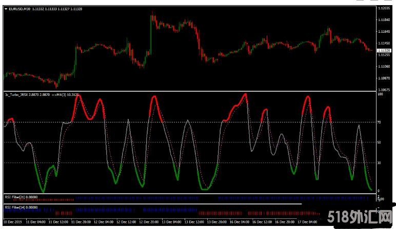 MT4 Turbo Trading波段交易系统 外汇交易系统下载