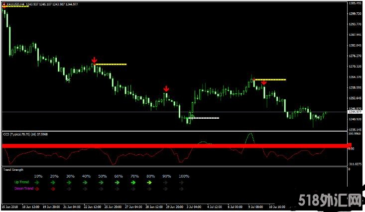 MT4 4H Trader Advanced Trading 外汇交易系统下载