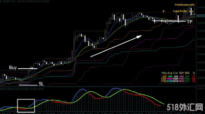 MT4 Reversal Trend with Donchian Bands 外汇交易系统下载