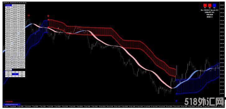 MT4 Trends Trigger Fx趋势跟踪交易系统 外汇交易系统下载