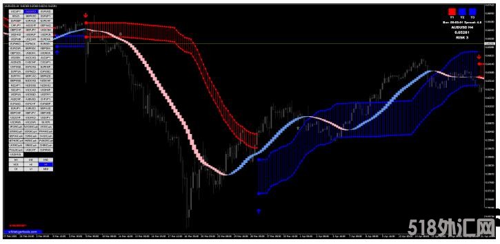 MT4 Trends Trigger Fx趋势跟踪交易系统 外汇交易系统下载