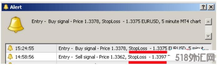 MT4 Instant Buy Sell Signal 外汇交易系统下载