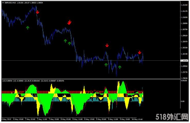 MT4 Instant Buy Sell Signal 外汇交易系统下载