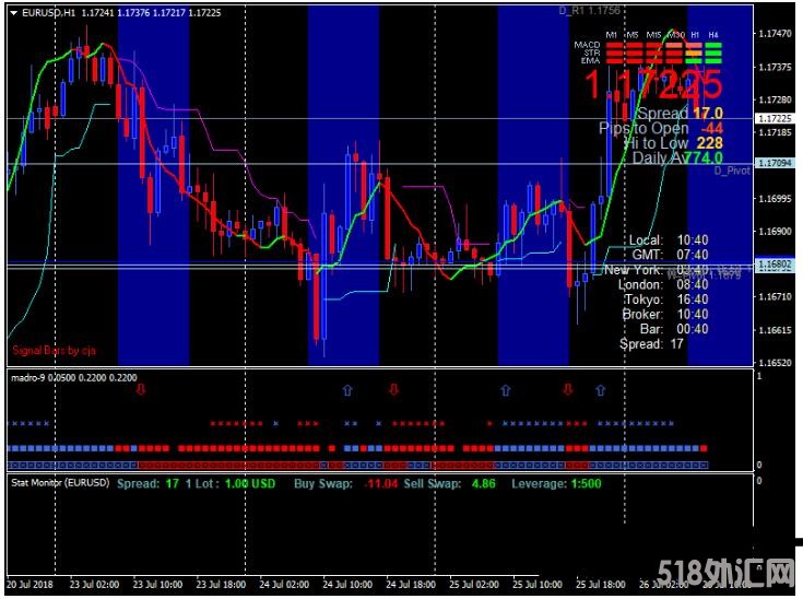 MT4 Madro Quantum Trading 外汇交易系统下载