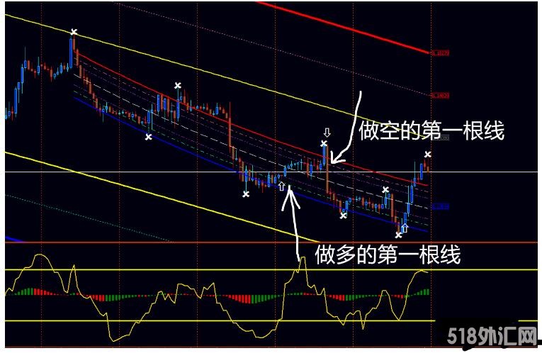 MT4 用于震荡行情的动量趋势 外汇交易系统下载