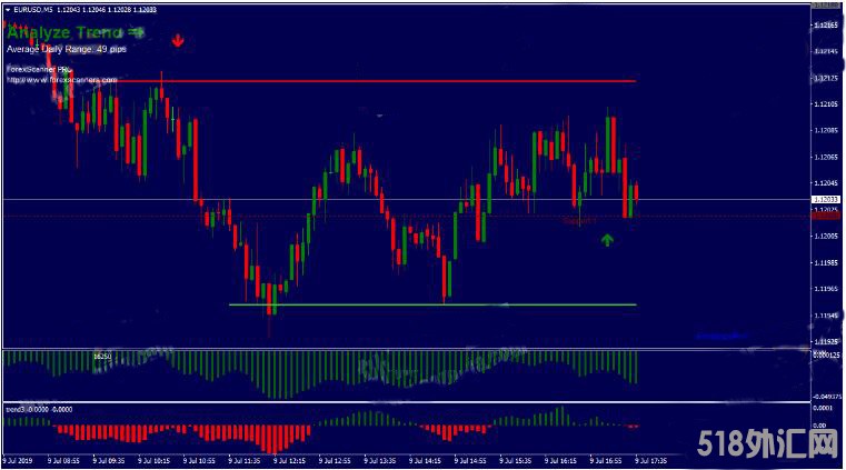 MT4 Scanners Pro 分析趋势的交易系统 外汇交易系统下载