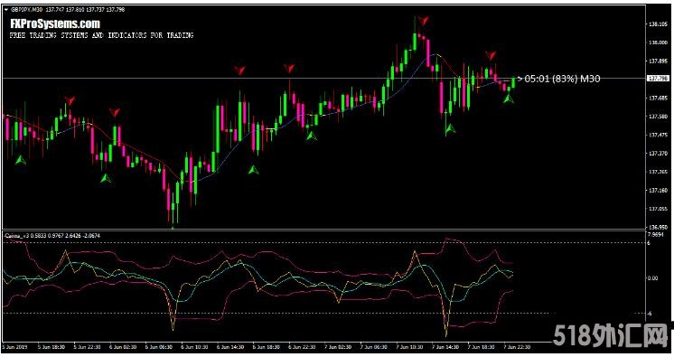 MT4 外网指标 外汇交易系统下载