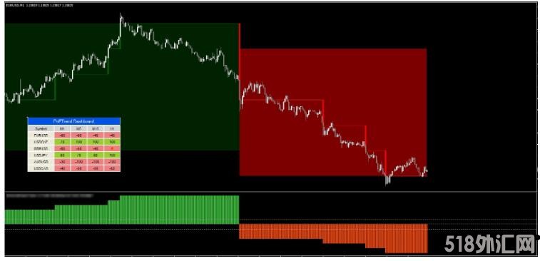 MT4 Point and Figure Chart MQ4趋势探测 外汇交易系统下载