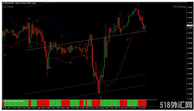 MT4 Parabolic Sar with Channel趋势裸K 外汇交易系统下载