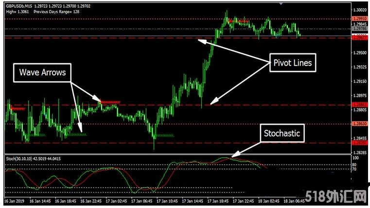 MT4 EPIC PIPS GAINER SYSTEM外汇交易系统下载