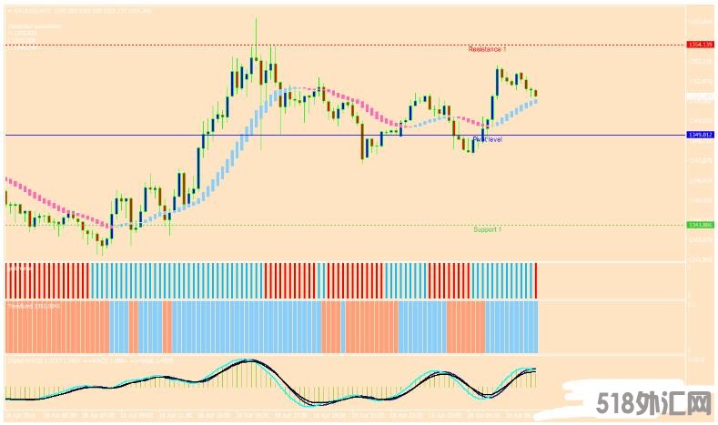 MT4 Lord Forex Trading System外汇交易系统下载