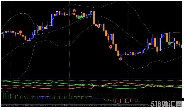 MT4 IVT Ripper Trading System 外汇交易系统下载