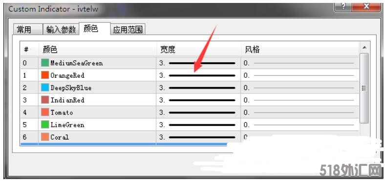 MT4 IVT Ripper Trading System 外汇交易系统下载