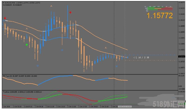 MT4 NRP Hyper Signals Trading Strategy 外汇交易系统下载