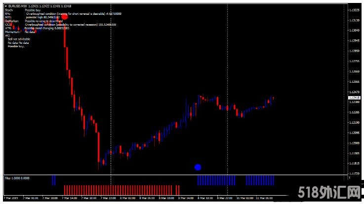 MT4 Forex Moon Trading System 外汇交易系统下载