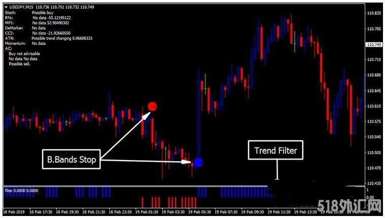 MT4 Forex Moon Trading System 外汇交易系统下载